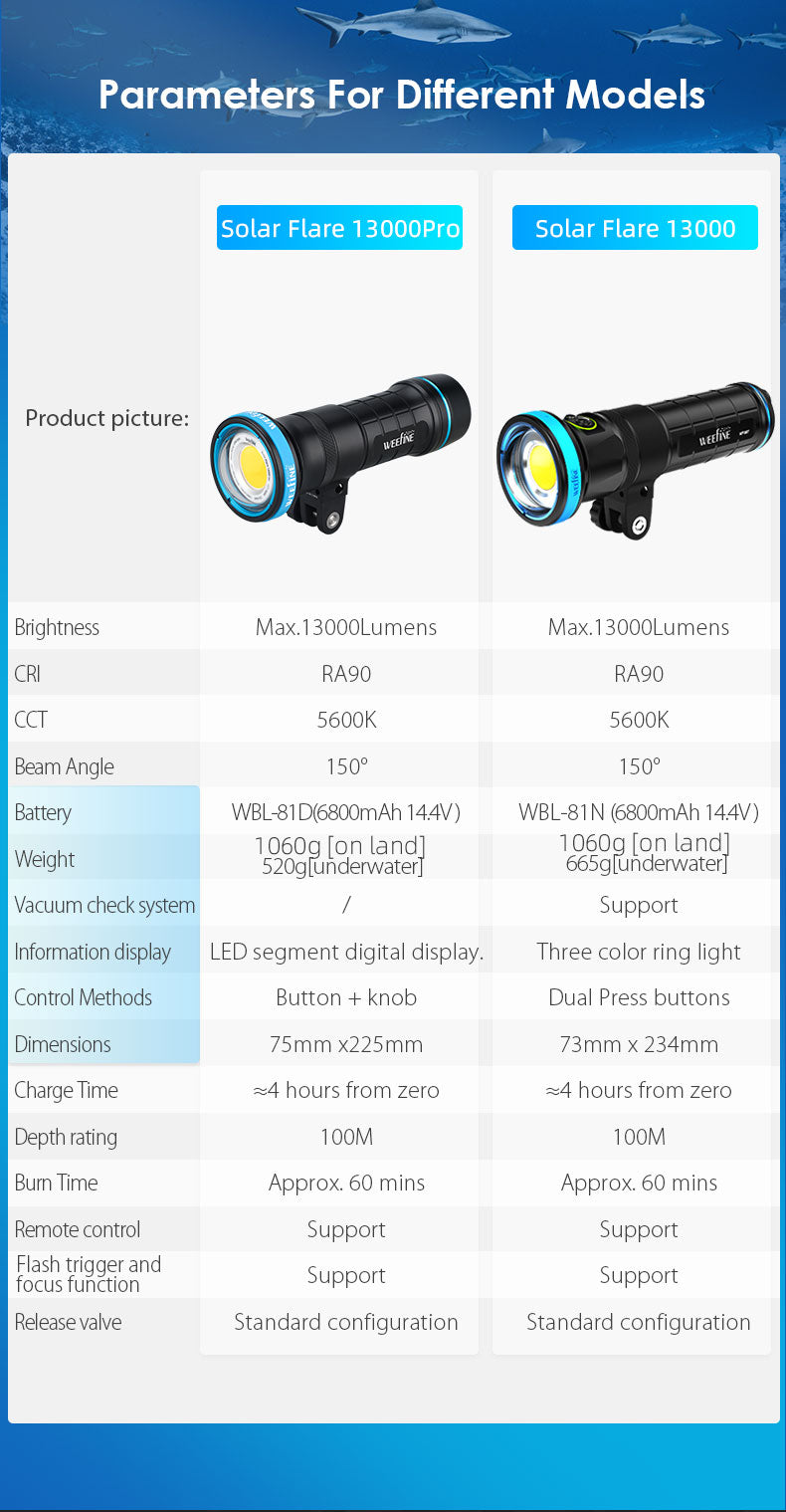 WF094 Solar Flare 13000 Pro Video Light 11